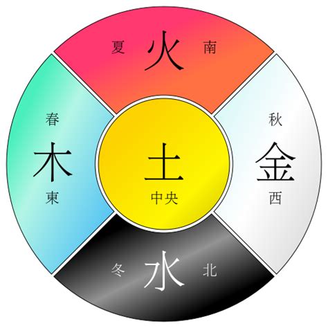 冰箱五行属什么